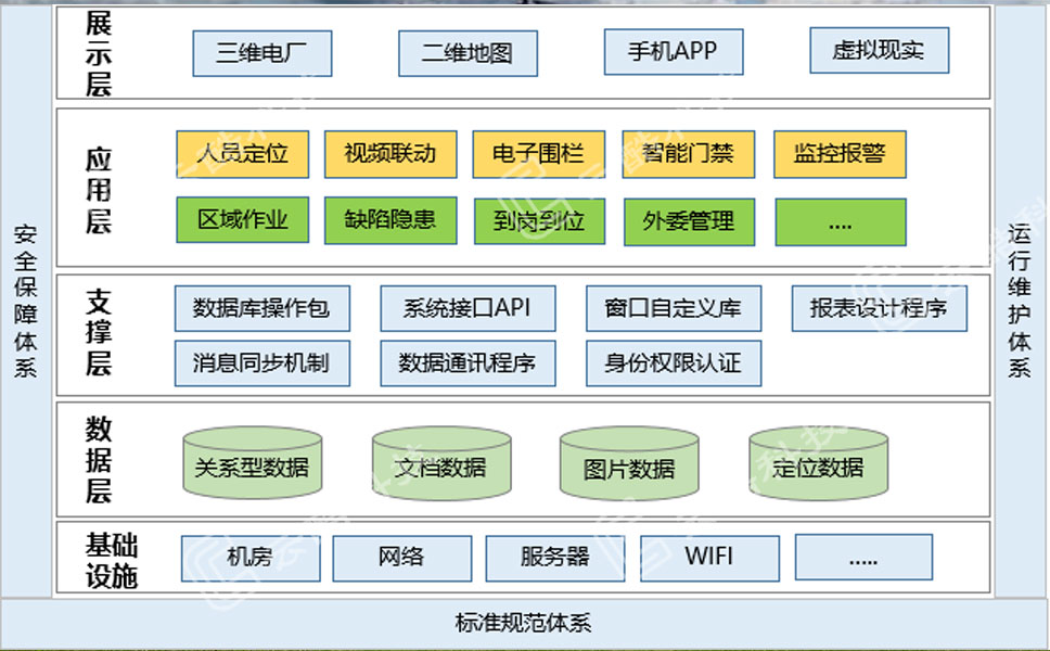 1641287448266086886.jpg 人員定位系統架構.jpg