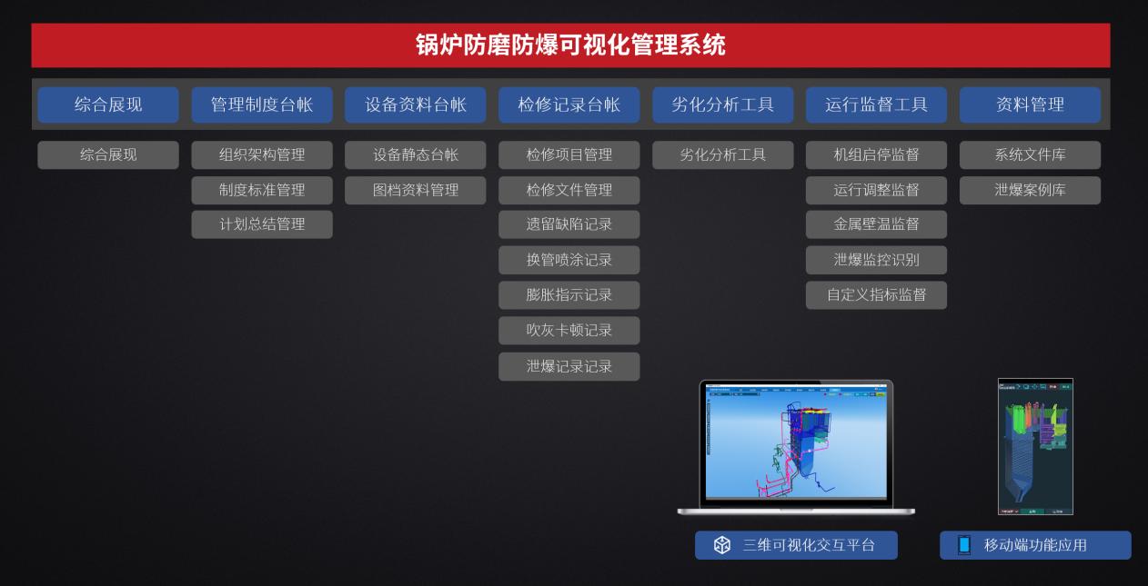 1632993271864079472.jpg 鍋爐防磨防爆可視化系統(tǒng).jpg